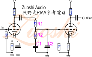 RIAA EQ 